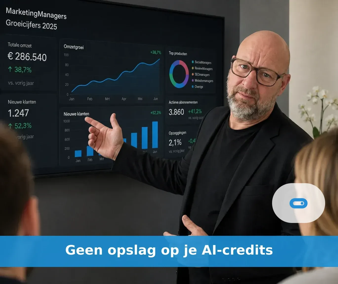 Campagnebeeld: Geen opslag op je AI-credits