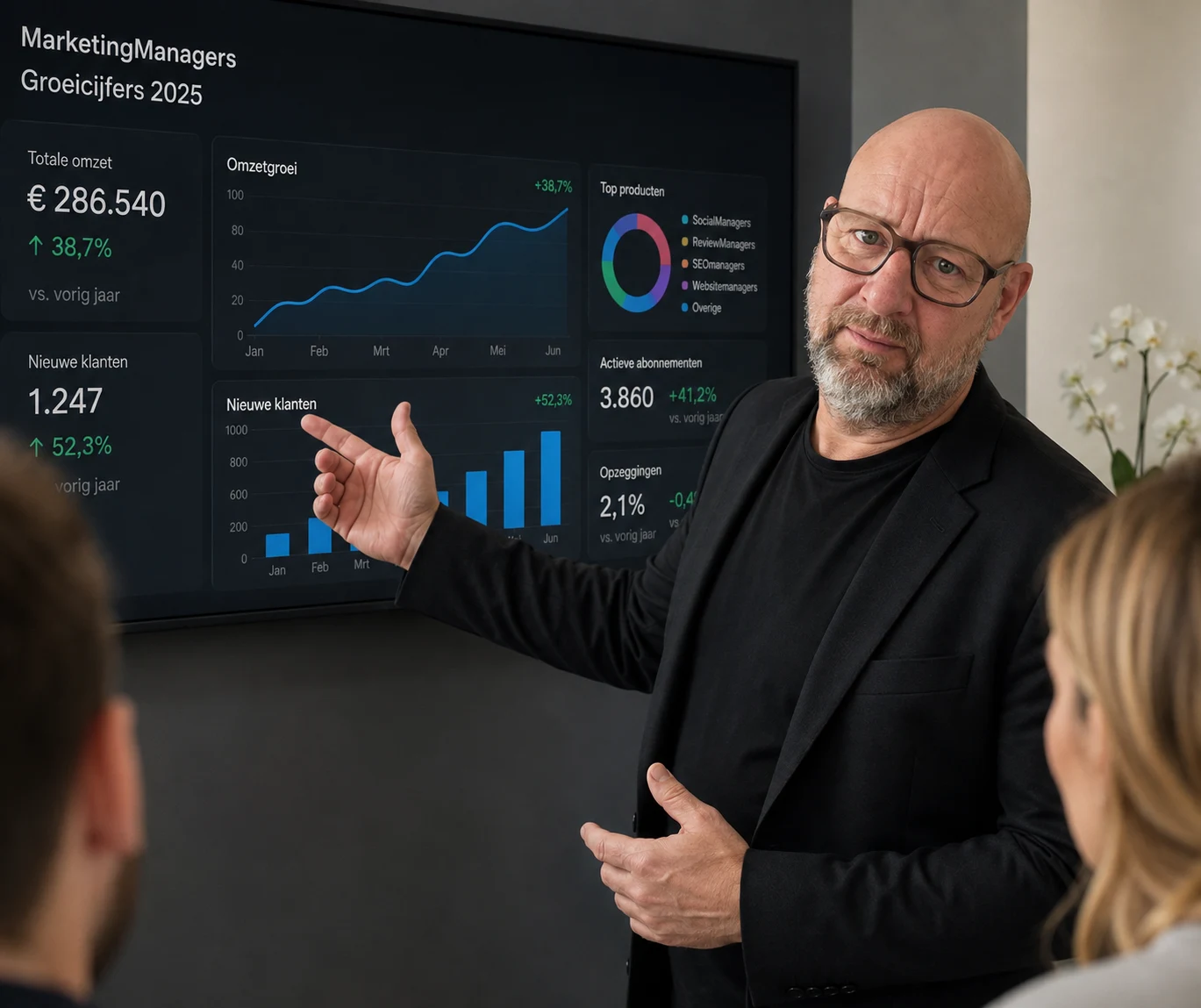 Tom geeft uitleg bij een marketingdashboard